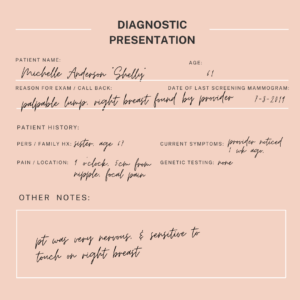 Mammography Diagnostic Presentation