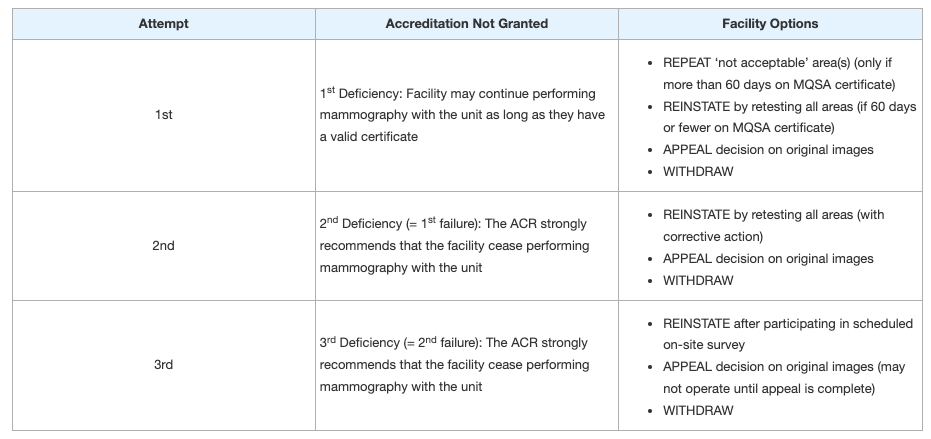 The Ins and Outs of ACR Accreditation