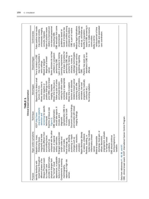 Early Detection and Screening for Breast Cancer: Seminars in Oncology ...