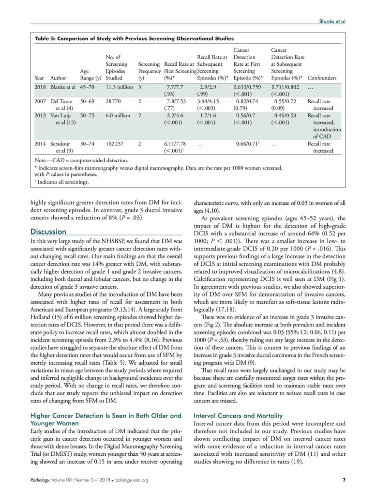 Impact of Digital Mammography on Cancer Detection and Recall Rates ...