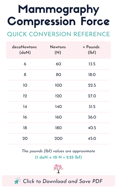 ME Mammography-Compression-Force