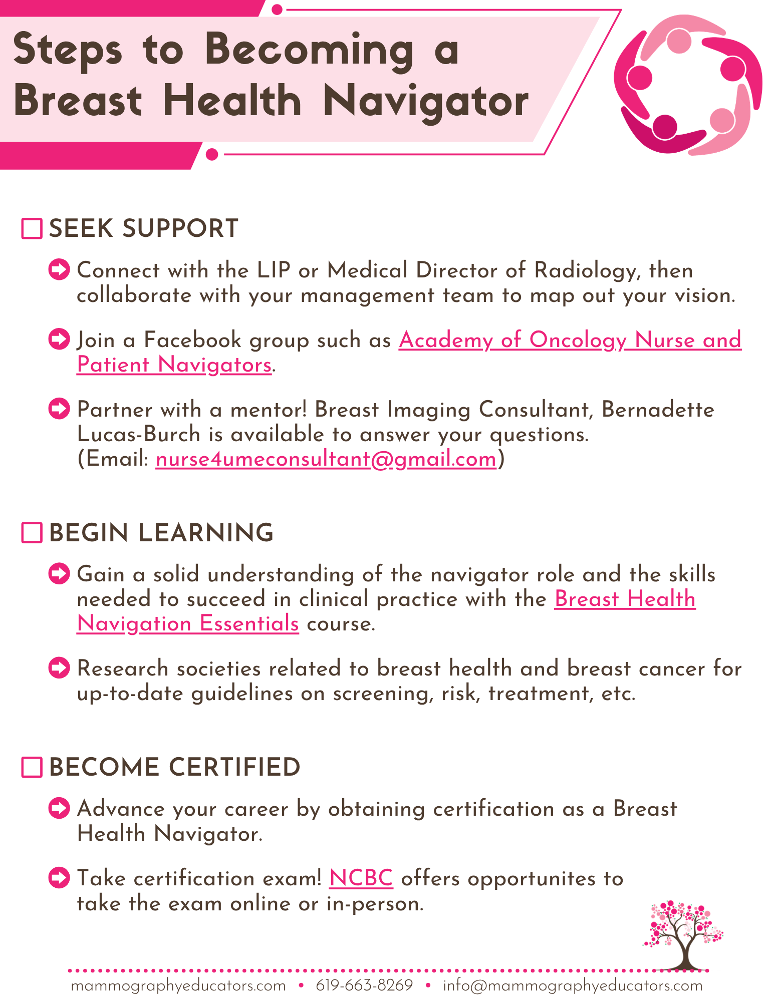 BHN Checklist
